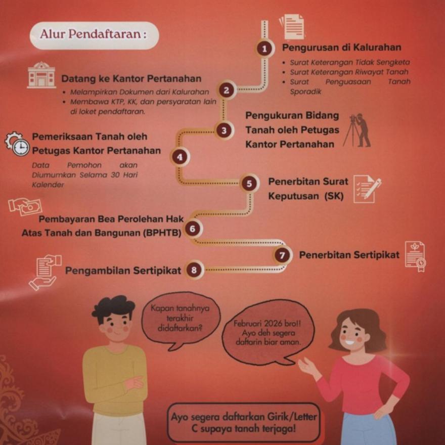 Konversi Letter C menjadi SHM